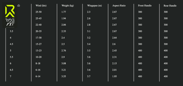 SlingWing v4 wingfoil wingsurf wing