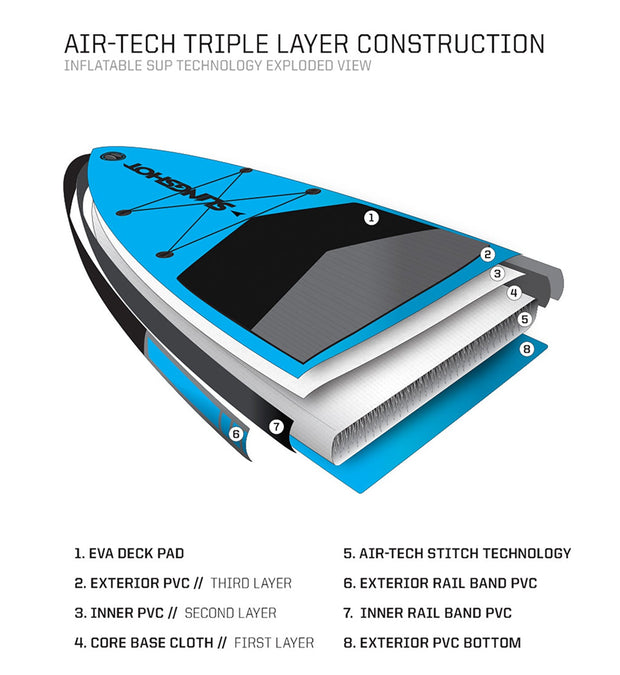 RIDEART Sports, www.rideartsports.com, RIDEART,
Slingshot, Slingshotsports, SUP, Standup paddle, Paddleboard, inflatable, board, Crossbreed Airtech Blue